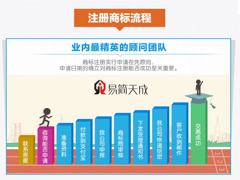 www.30nd.cn聊城商标注册公司收费标准 商标注册代理公司哪家好
